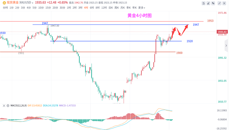 澳门六福黄金今日价格走势及最新图片解析