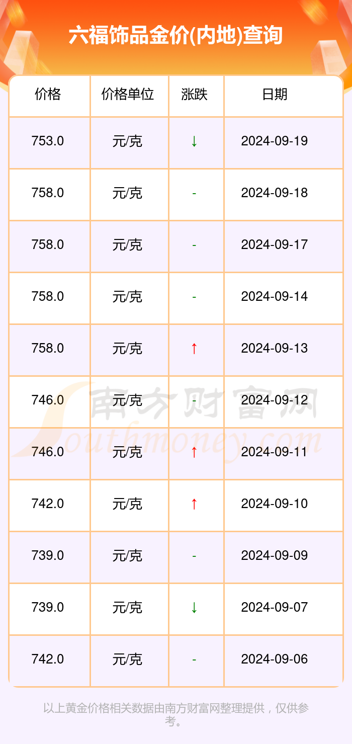 澳门六福珠宝今日金价查询表图片最新版大全