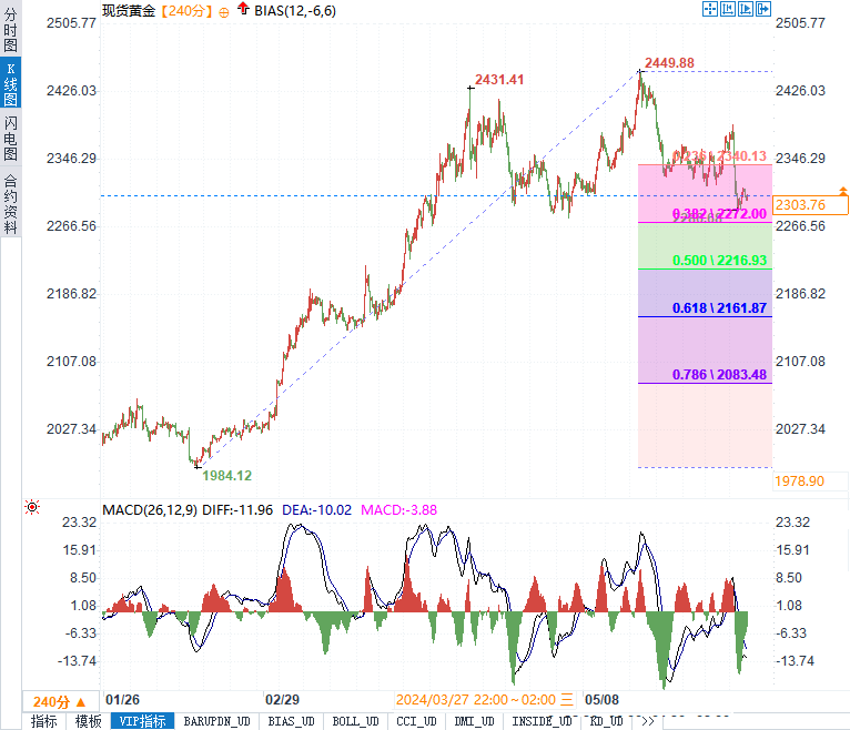澳门六福珠宝今日金价，市场走势与最新分析