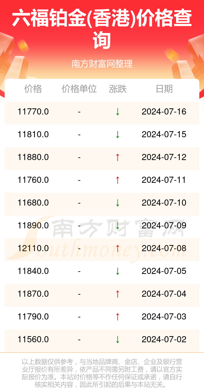 澳门六福珠宝今日金价，最新走势预测与图表分析