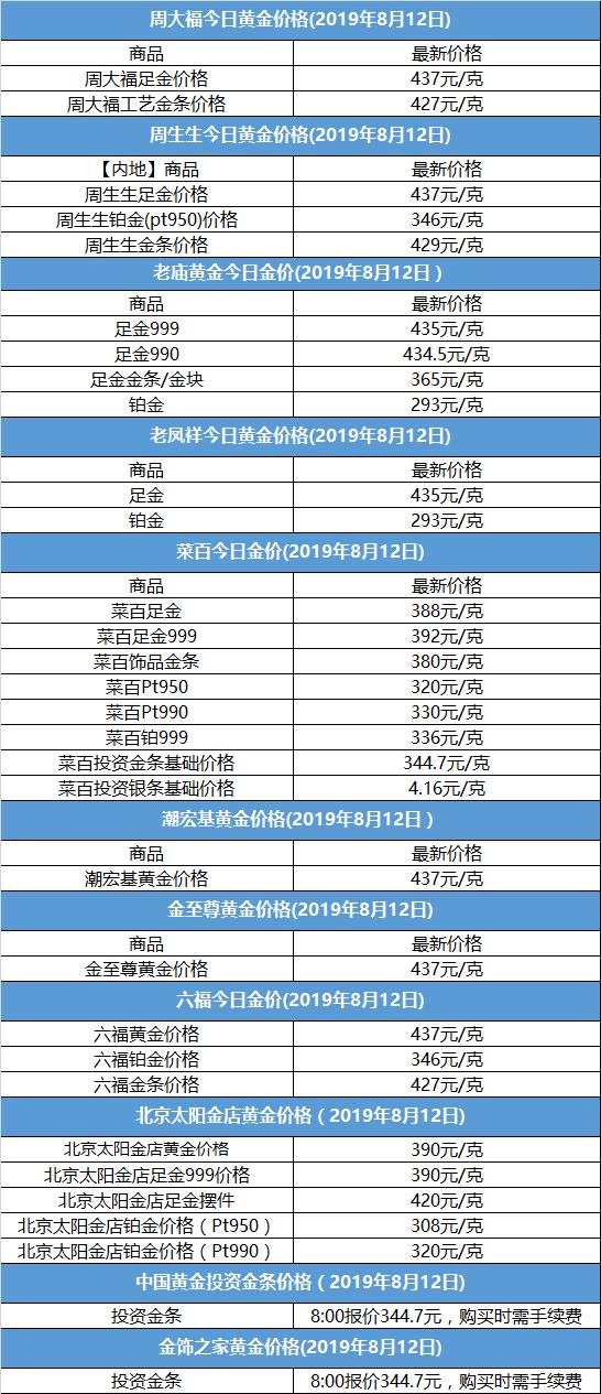 澳门六福珠宝官网今日金价查询表最新走势分析