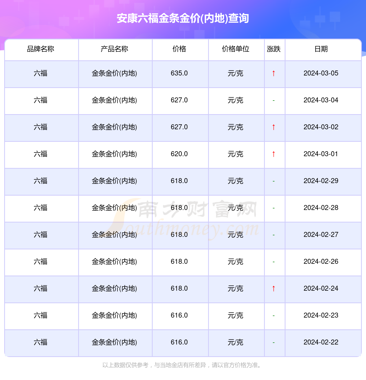 澳门六福珠宝官网今日金价查询表图片及价格详解