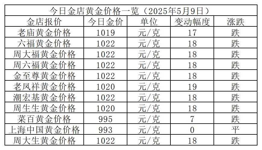 澳门六福珠宝官网今日金价一克最新行情