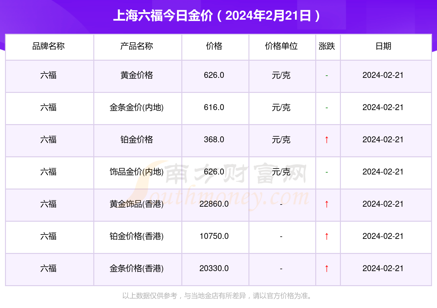 澳门六福珠宝官网今日金价表图最新版官方解读