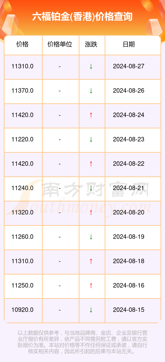 澳门六福珠宝官网今日金价行情走势图表最新分析