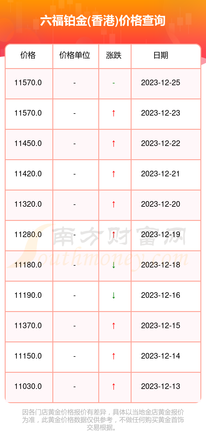 澳门六福珠宝官网今日金价走势图分析，市场动态与投资策略