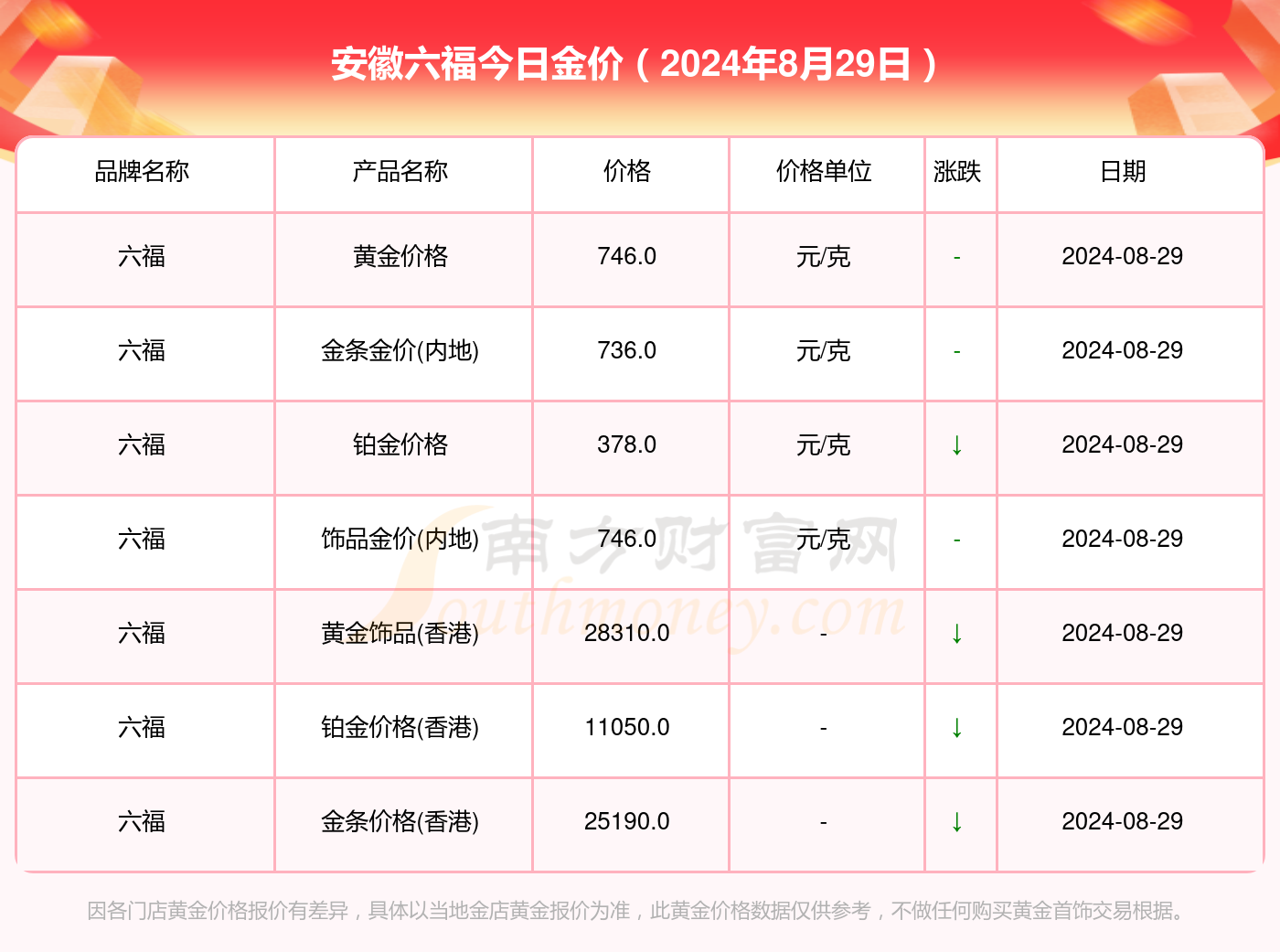 澳门六福珠宝今日金价查询，最新消息、表格、图片大全