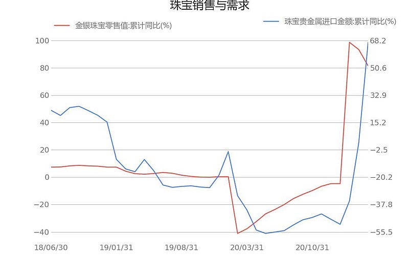 澳门六福珠宝今日金价一探究竟，金价波动与璀璨瞬间