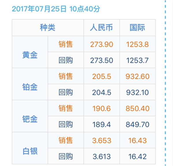 澳门六福珠宝今日金价一探究竟，金价波动的背后与购买指南