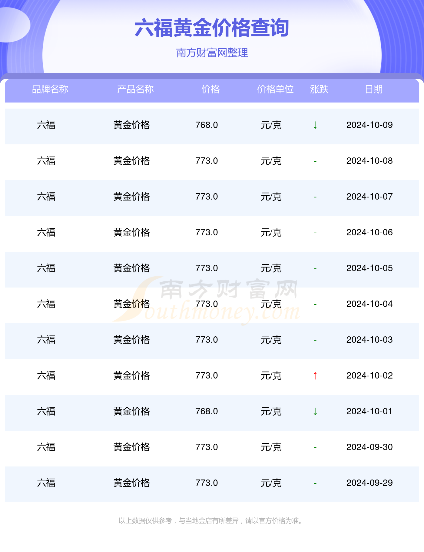 澳门六福珠宝今日金价一览，金价动态视频播放与下载指南