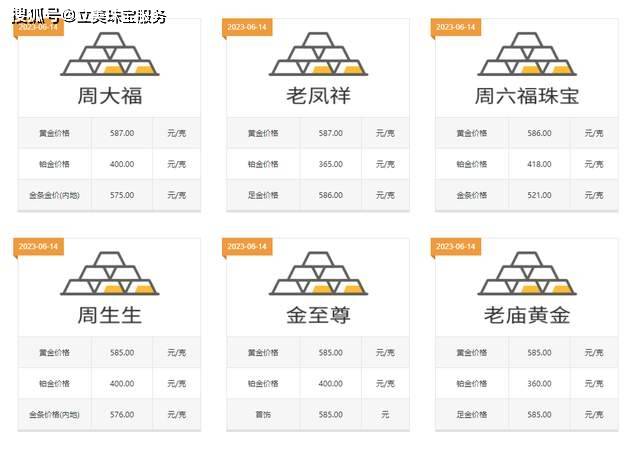 澳门六福珠宝今日金价，最新动态与市场分析