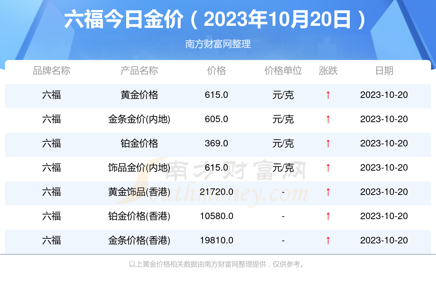 澳门六福珠宝今日金价探秘，最新款价格表全解析