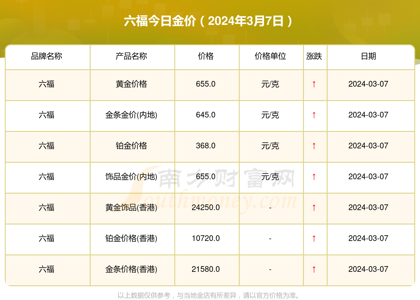 澳门六福珠宝今日金价，最新走势与市场分析