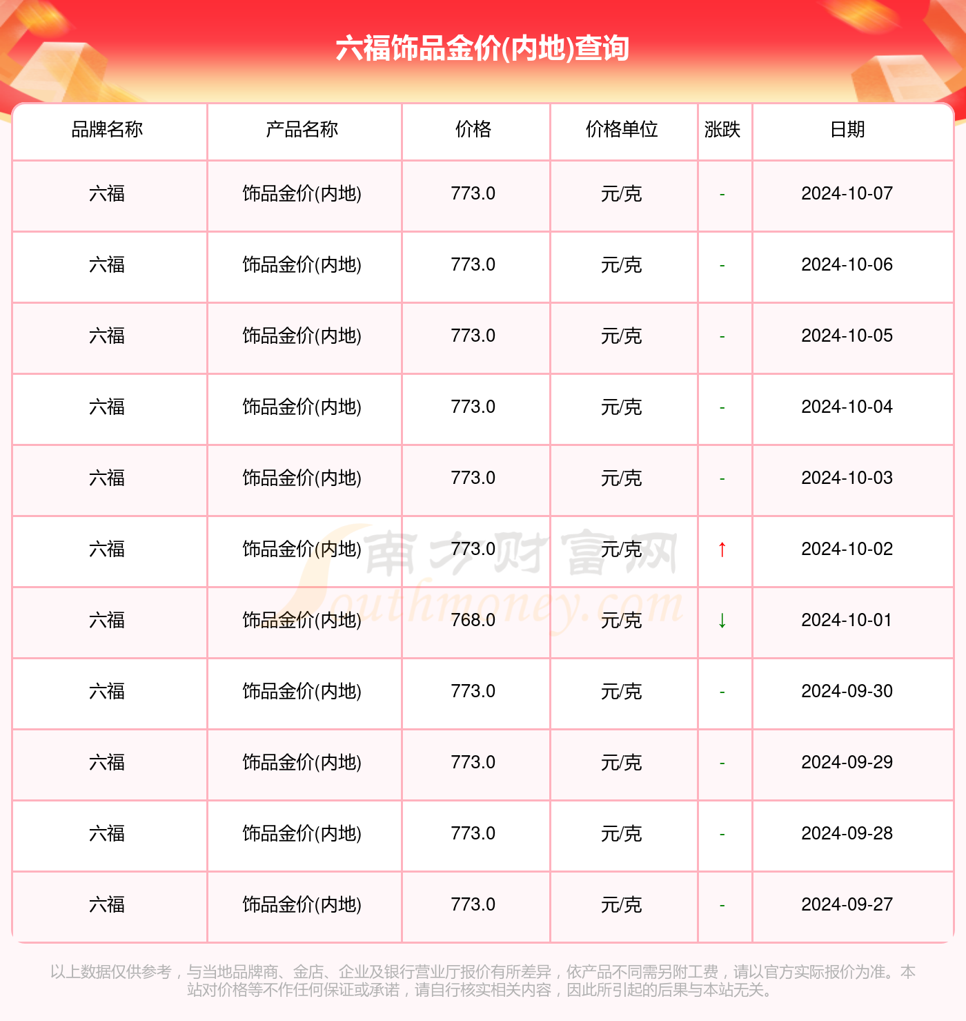 澳门六福珠宝今日金价，最新行情分析与市场洞察