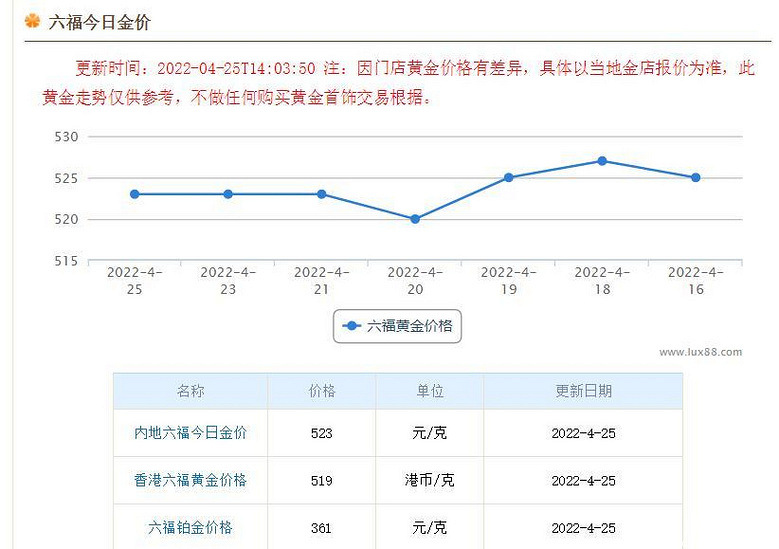 澳门六福珠宝今日金价，最新视频消息与市场分析