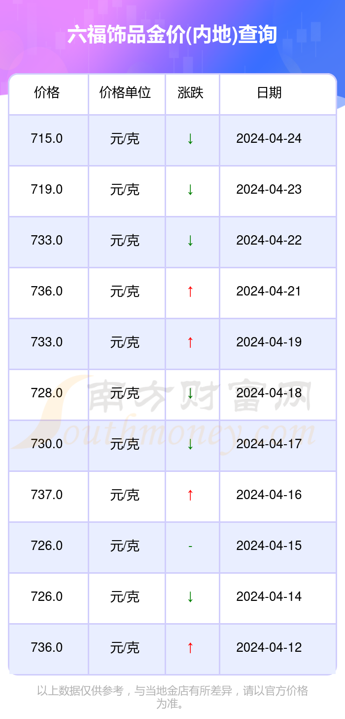 2025年5月28日 第5页